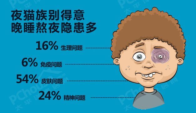 导致老年人失眠的原因有哪些